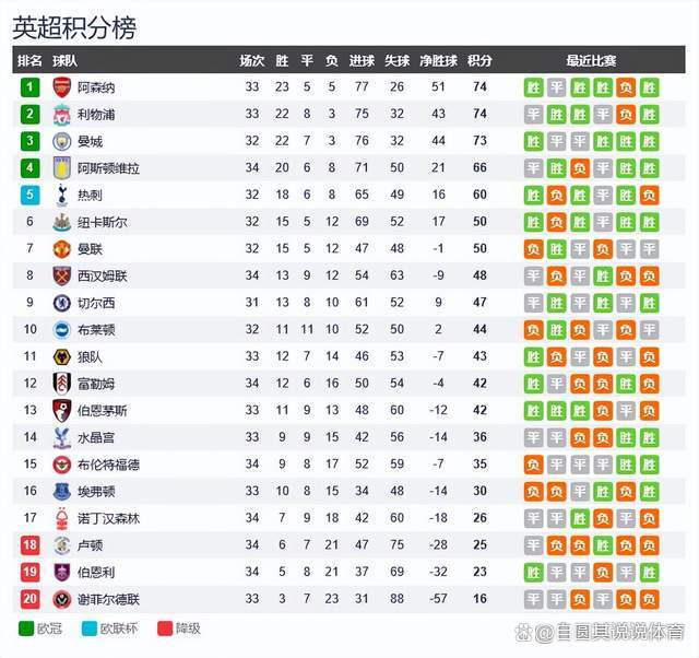 曼联客场不败稳定积分榜前列 曼联客场不败稳定积分榜前列