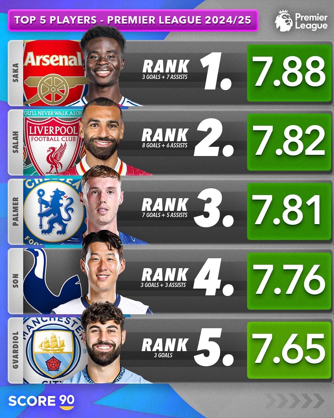 阿森纳不敌热刺,英超战绩下滑 阿森纳不敌热刺,英超战绩下滑