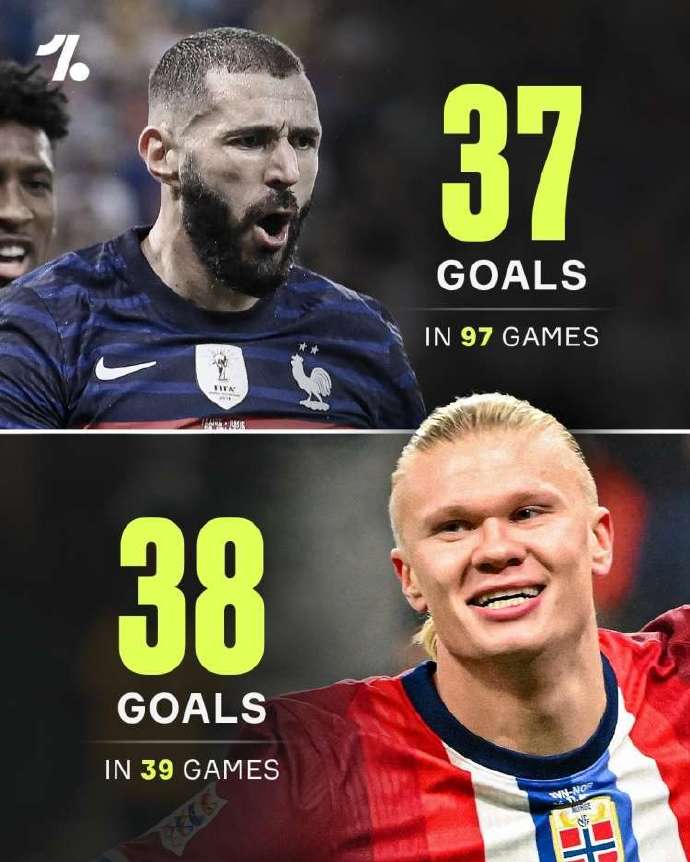 哈兰德梅开二度,拜仁再下一城 哈兰德梅开二度,拜仁再下一城