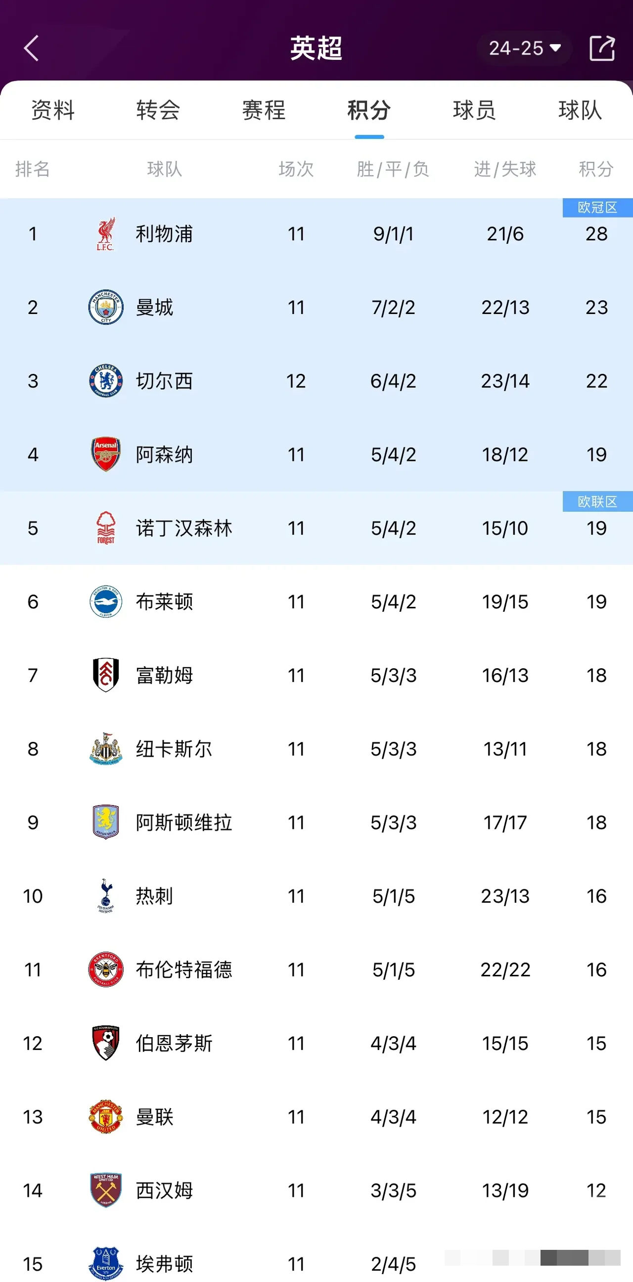 惊人数据:法兰克福击败云达不莱梅,晋级前列 惊人数据:法兰克福击败云达不莱梅,晋级前列