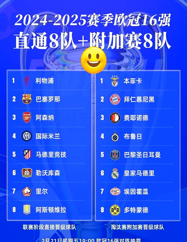 皇马战胜对手,晋级欧冠16强 皇马战胜对手,晋级欧冠16强