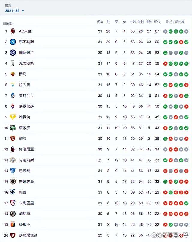 AC米兰三连胜领跑意甲积分榜 AC米兰三连胜领跑意甲积分榜